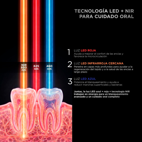 unicled-white-smile-50-zahnaufhellungstechnologie