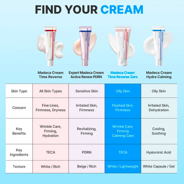 madeca-time-reverse-zero-cream-creme-visage-anti-age