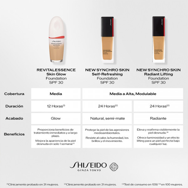 synchro-skin-radiant-lifting-foundation