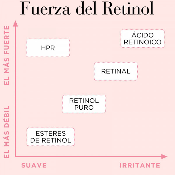 retinol-hpr-ceramide-capsules-rimpelverzachtend-serum