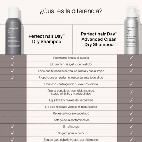 perfect-hair-day-shampoo-trockenshampoo