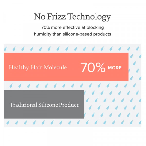 no-frizz-shampoo-antikroesshampoo