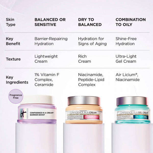 confidence-in-a-cream-feuchtigkeitsspendende-reparierende-creme