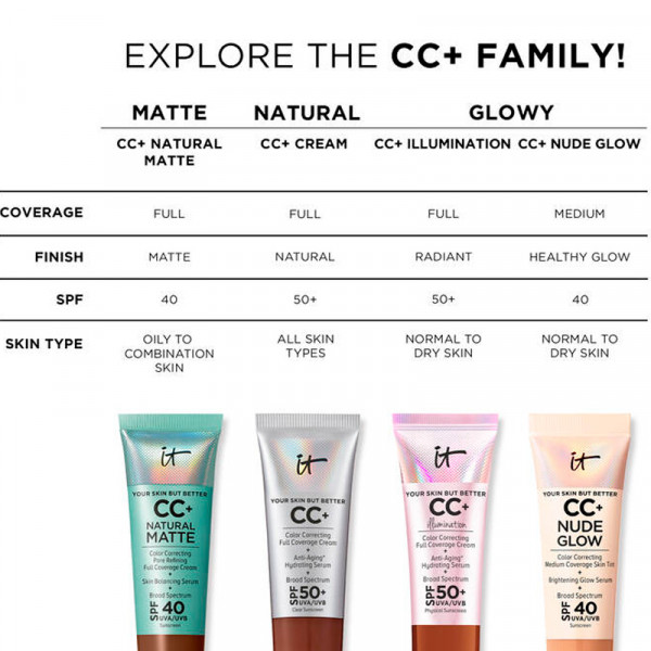 cc-cc